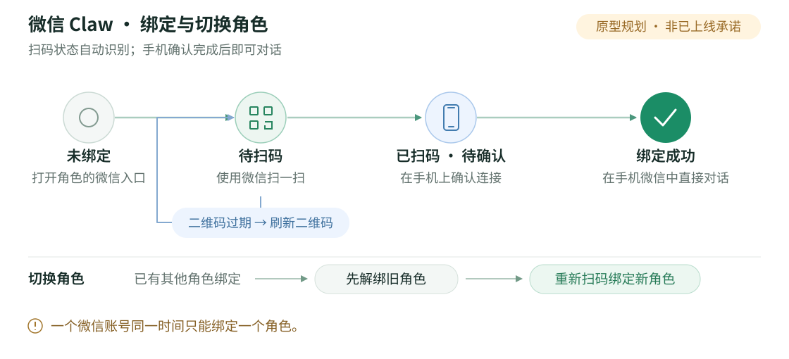 手册操作配图